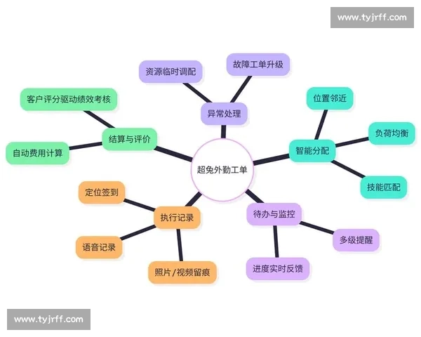 掌握核心技术动作提升工作效率与创新能力探索