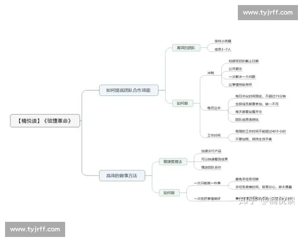 以关键助攻为核心探讨篮球比赛中的团队协作与进攻效率提升策略