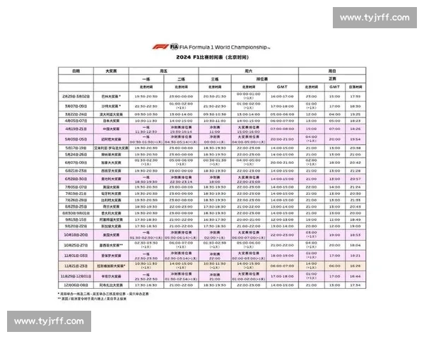 F1赛季冠军激烈争夺战全解析与赛程前瞻