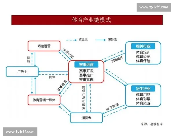 体育产业新机遇探索与资本运作模式创新研究