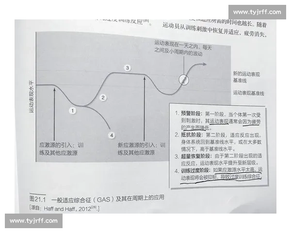 体育科学视域下青少年运动能力提升与健康干预协同发展路径研究 体育科学视域下青少年运动能力提升与健康干预协同发展路径研究