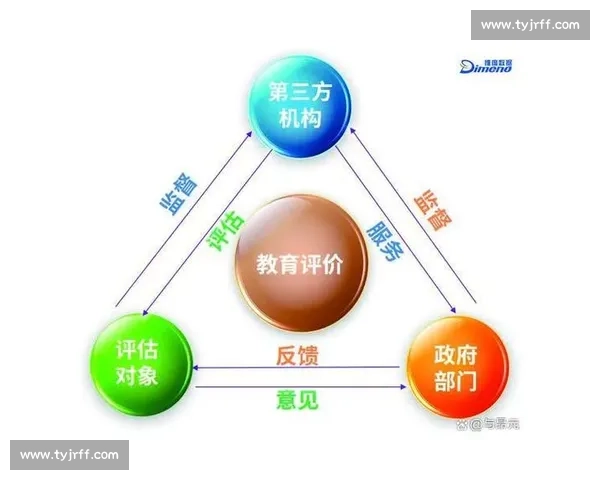 体育教育评价体系优化与学生全面发展促进研究 体育教育评价体系优化与学生全面发展促进研究