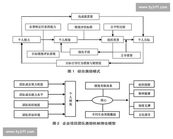 体育团队高效管理策略与成员激励机制全面研究